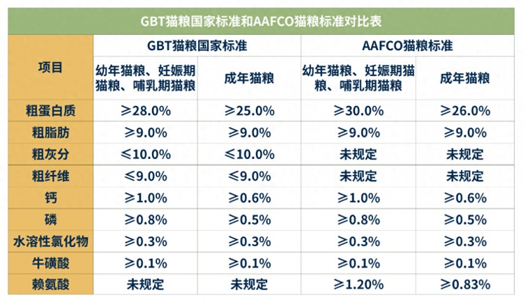 猫粮该怎样挑选牢记这6个小技巧不吃亏！