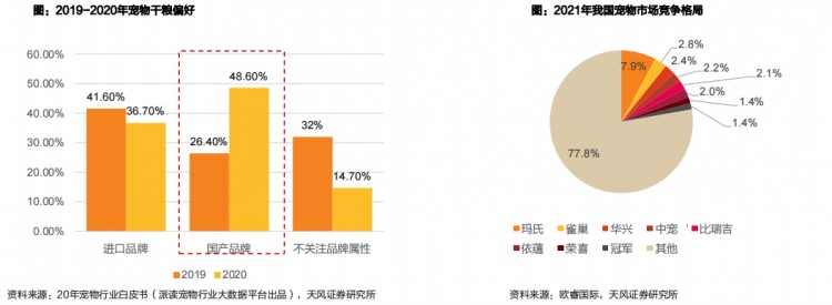 品牌人物访谈——沧州正大刘仁义宠物界的佼佼者